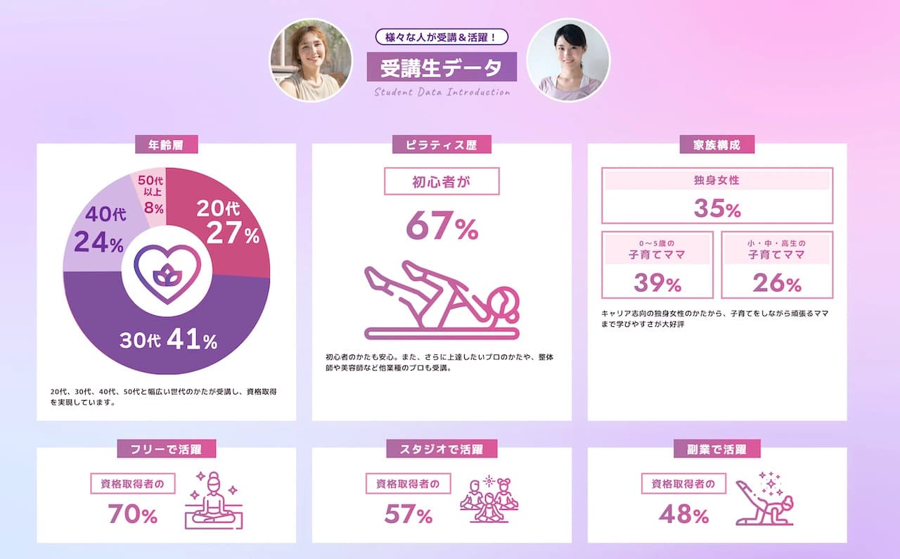 最短1ヶ月！オンラインだけで国際資格が取得できる